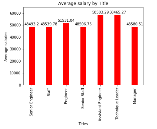 BarChart